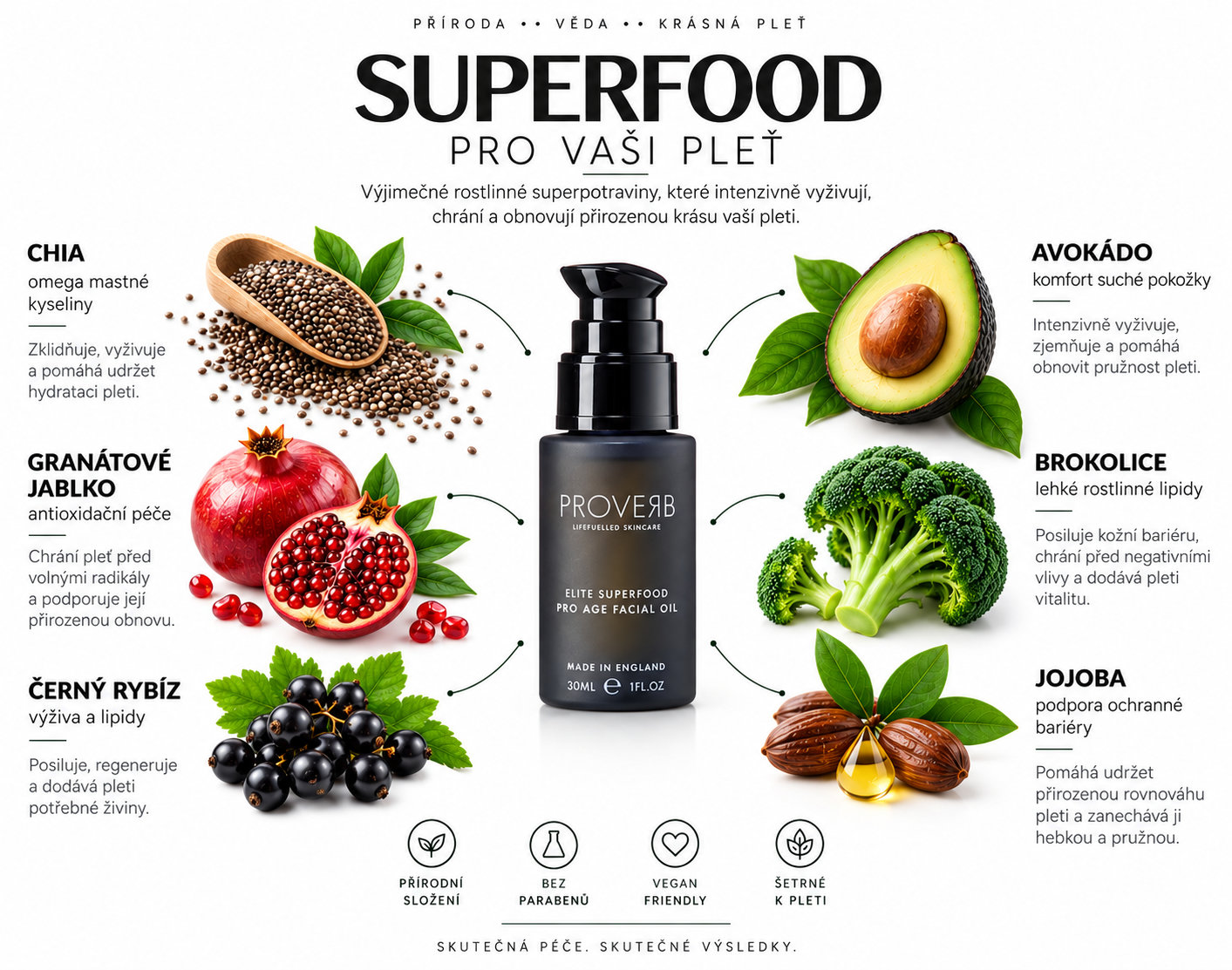 PROVERB Superfood pleťový olej – anti age, hydratace a obnova pleti popis 1